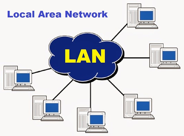 Local Area Networks (LAN) คืออะไร ? Local Area Networks (LAN) คืออะไร ?
