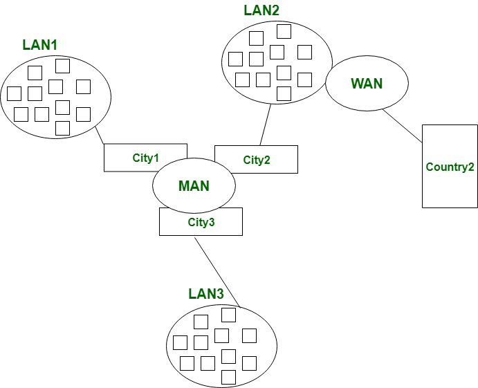 Wide Area Network (WAN) คืออะไร ? Wide Area Network (WAN) คืออะไร ?