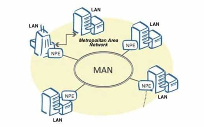 Metropolitan Area Network (MAN) คืออะไร ? Metropolitan Area Network (MAN) คืออะไร ?