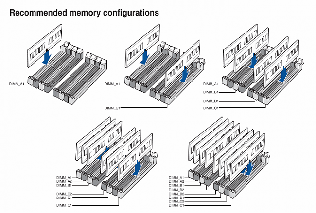 ตัวอย่างการแนะนำวิธีการติดตั้งแรม (RAM) ที่ถูกต้อง ตัวอย่างการแนะนำวิธีการติดตั้งแรม (RAM) ที่ถูกต้อง