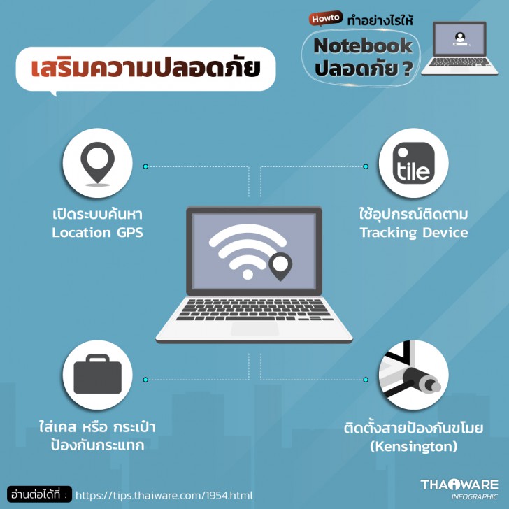 วิธีป้องกันการถูกขโมย และความเสียหายกับโน้ตบุ๊ก Notebook