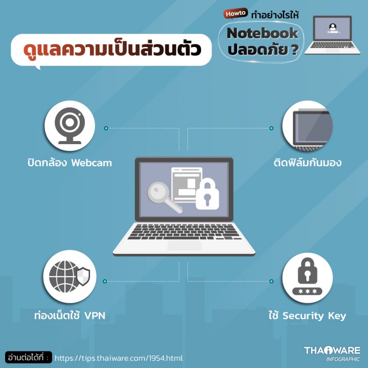 วิธีปกป้องความเป็นส่วนตัวบนโน้ตบุ๊ก Notebook