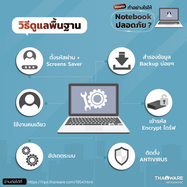 วิธีปกป้องข้อมูล จากการใช้งานโน้ตบุ๊ก Notebook