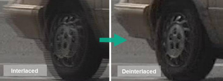 สรุป 1080i VS 1080p อะไรดีกว่ากัน ?