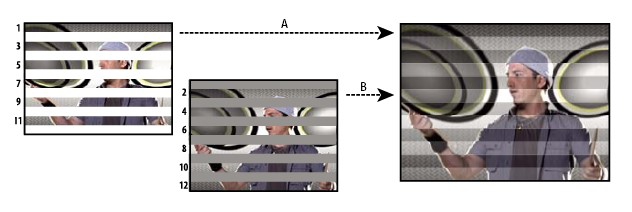 ความละเอียด 1080i คืออะไร และ ทำงานอย่างไร ?