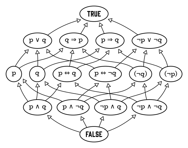 การทำงานของระบบไบนารี่เป็นอย่างไร ?