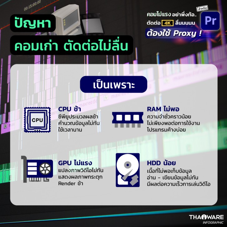 คอมพิวเตอร์เก่าตัดต่อวิดีโอไม่ลื่น เป็นเพราะอะไร ?