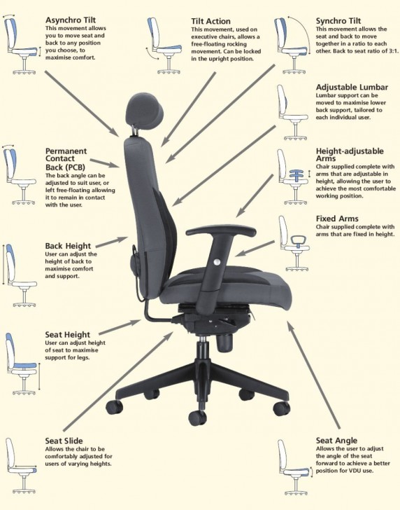 การออกแบบตามหลักสรีรศาสตร์ มีความสำคัญหรือไม่ ? (Is ergonomic design important ?)