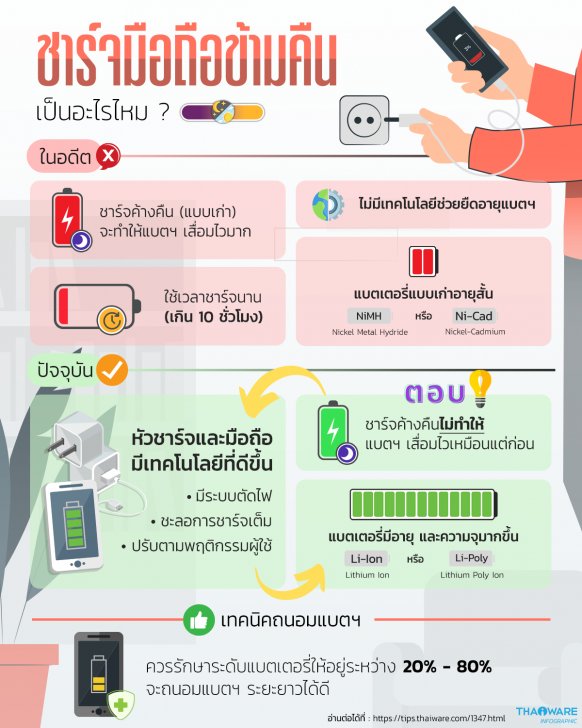 การชาร์จแบตเตอรี่มือถือข้ามคืน (Overnight Battery Charging)