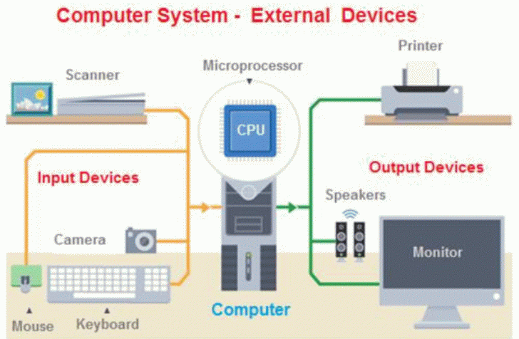 External Bus (บัสสำหรับอุปกรณ์ภายนอก)