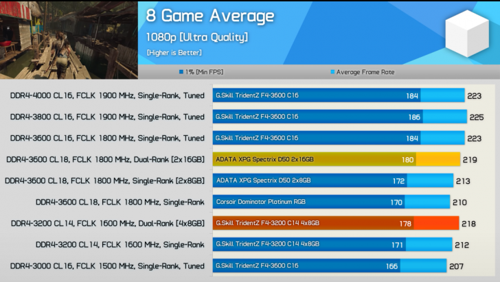 'Rank' มาก หรือ น้อย ส่งผลต่อการทำงานของคอมพิวเตอร์อย่างไร ?