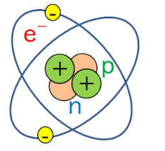 อะตอมคืออะไร ? (What is an Atom ?) อะตอมคืออะไร ? (What is an Atom ?)