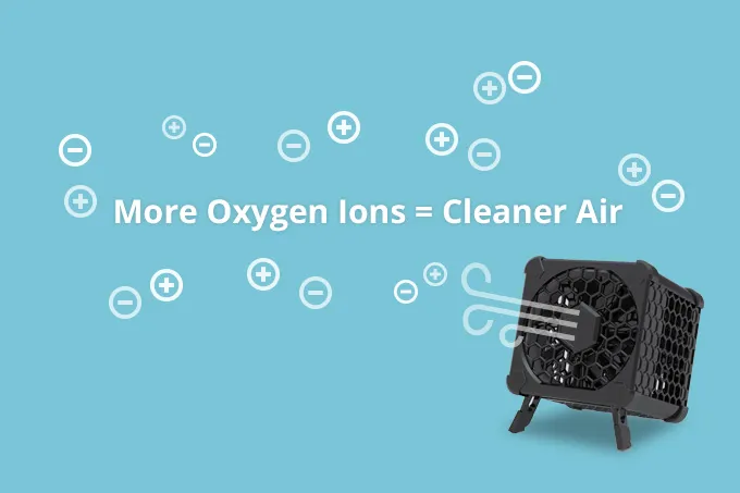 ประจุไฟฟ้าไอออน คืออะไร ? เกิดขึ้นได้อย่างไร ? มันช่วยกำจัดเชื้อโรค และกำจัดฝุ่น PM 2.5 ได้อย่างไร ? ประจุไฟฟ้าไอออน คืออะไร ? เกิดขึ้นได้อย่างไร ? มันช่วยกำจัดเชื้อโรค และกำจัดฝุ่น PM 2.5 ได้อย่างไร ?