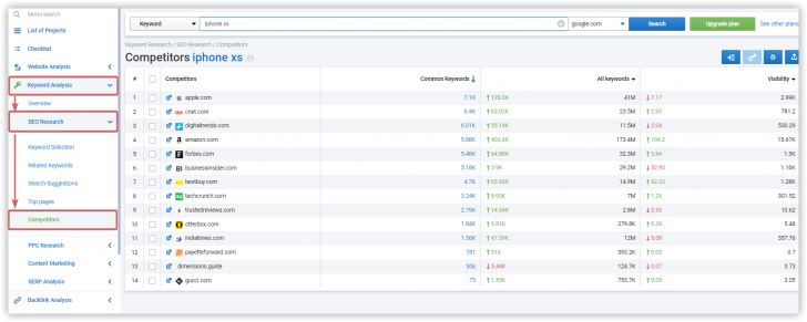 ตรวจสอบอันดับ (Ranking) ของเว็บไซต์