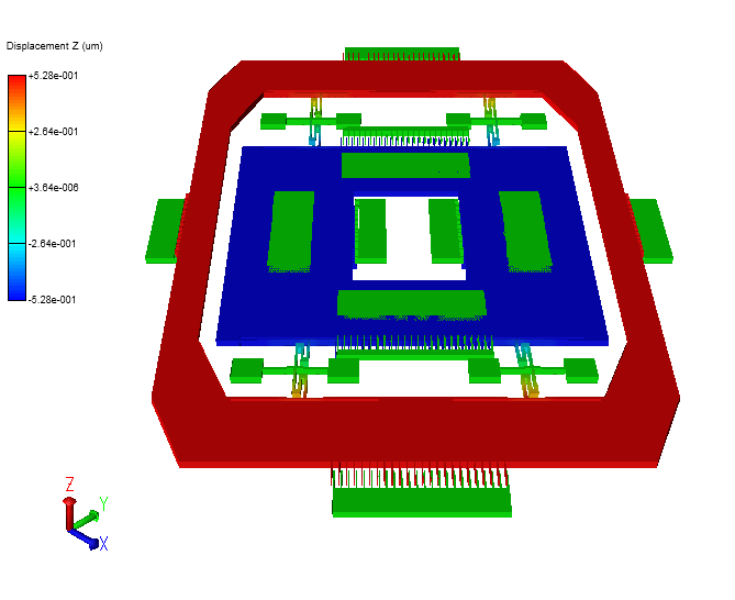 เซนเซอร์ Gyroscope กับ Accelerometer คืออะไร ? และแตกต่างกันอย่างไร ?