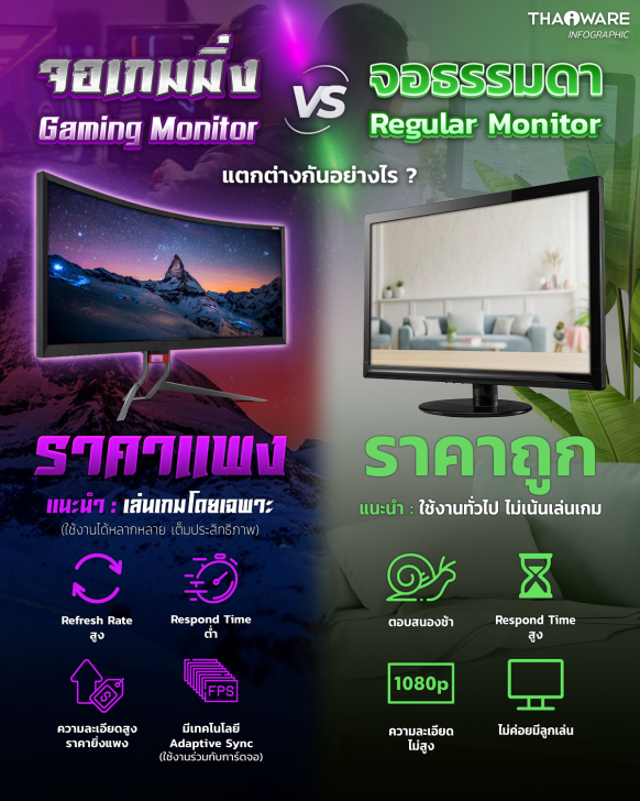 จอเกมมิ่ง (Gaming Monitor) คืออะไร ? แตกต่างกับจอธรรมดา (Regular Monitor) ยังไง ?