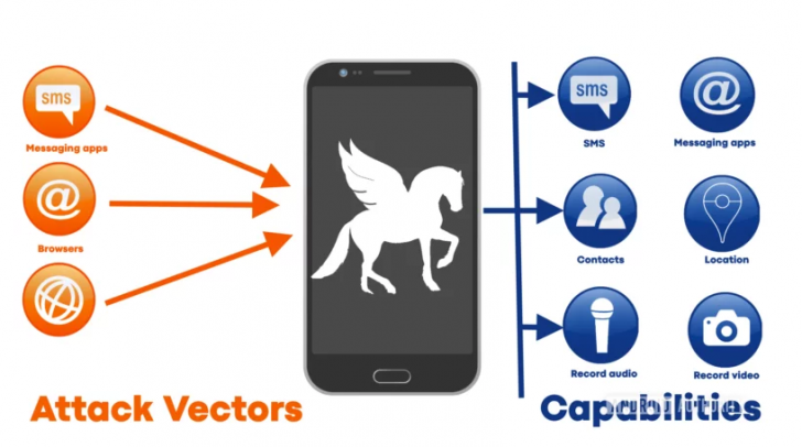 Remote Access Trojans (RATs)