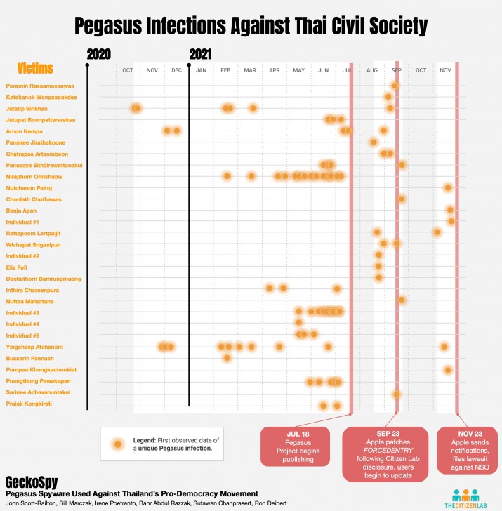 มัลแวร์ Pegasus คืออะไร ? ทำไมถึงตกเป็นข่าวว่ารัฐบาล (ในบางประเทศ) ใช้สอดแนมประชาชนที่เห็นต่าง ?