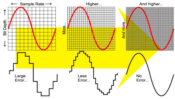 เพลงแบบ Hi-Res Audio คืออะไร ? เหมือนกับ Lossless หรือเปล่า ? เพลงแบบ Hi-Res Audio คืออะไร ? เหมือนกับ Lossless หรือเปล่า ?