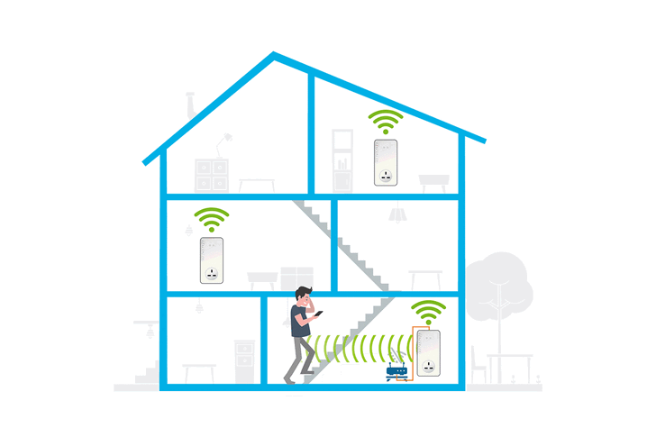 เครือข่ายระบบตาข่าย หรือ ระบบเมสช์ (Mesh Network System)