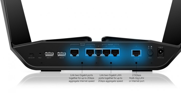 จำนวนพอร์ตเชื่อมต่อ ของเราเตอร์ (Number of Router Ports)