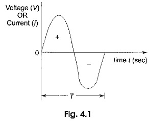 ไฟฟ้ากระแสสลับ (AC) คืออะไร ? (What is Alternating Current or AC Power ?) ไฟฟ้ากระแสสลับ (AC) คืออะไร ? (What is Alternating Current or AC Power ?)