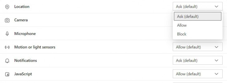 ดูรายละเอียด และสิทธิ์ของเว็บไซต์ ​​​​​​​(Look at the website details and rights)