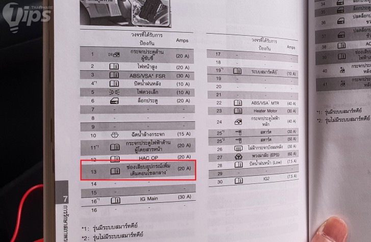 ช่องที่คาดว่าใช้งาน DCC ได้