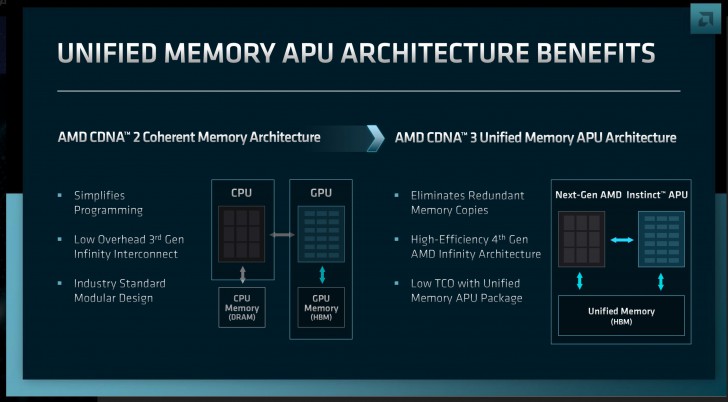 Unified Memory คืออะไร ?