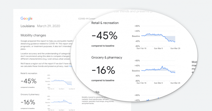 Mobility Data คืออะไร ? เป็นข้อมูลเกี่ยวกับอะไร ?