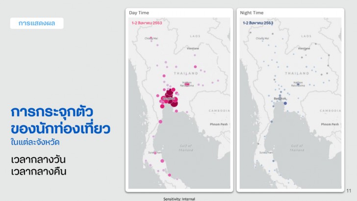 Mobility Data คืออะไร ? เป็นข้อมูลเกี่ยวกับอะไร ?