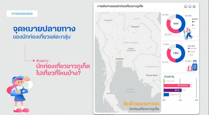 Mobility Data กับความสามารถด้านการส่งเสริมการท่องเที่ยวของไทย 