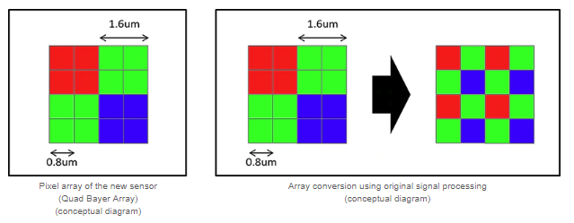 วิธีถ่ายรูปที่ความละเอียด 48 MP บน iPhone 14 Pro