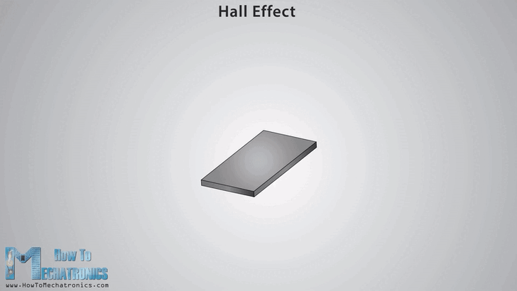 ปรากฏการณ์ Hall Effect