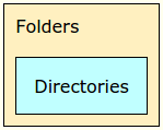 Folder คืออะไร ? Folder คืออะไร ?