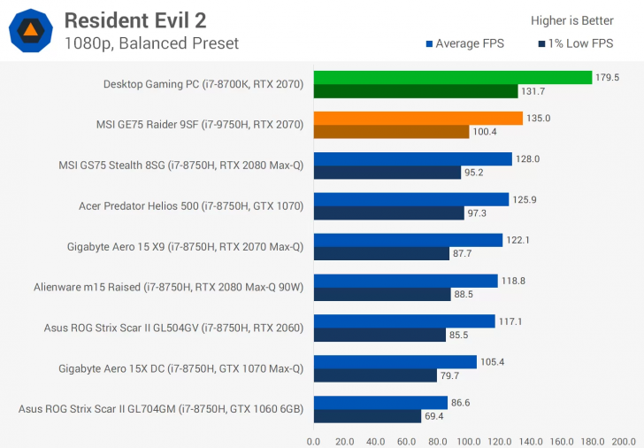 คอมพิวเตอร์เดสก์ท็อปแรงกว่า