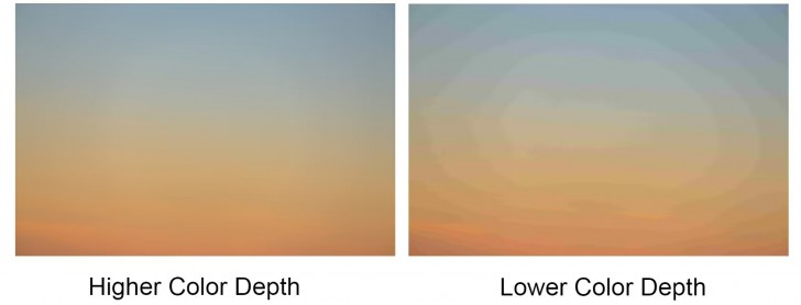 ความลึกสี (Color Depth)