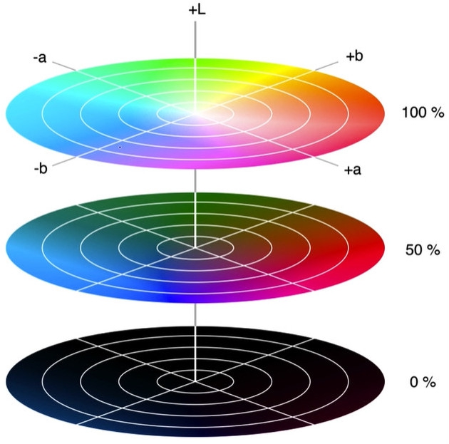 ความสว่างจอสูงสุด (Peak Brightness) ความสว่างจอสูงสุด (Peak Brightness)