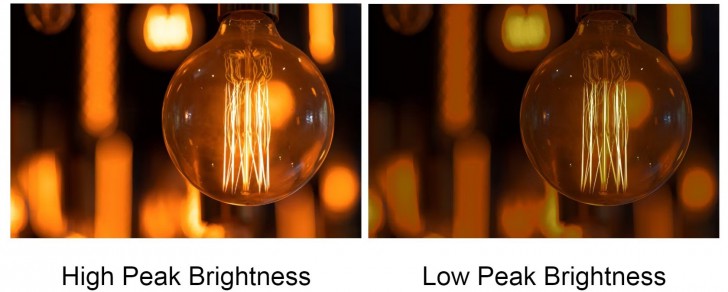 ความสว่างจอสูงสุด (Peak Brightness)