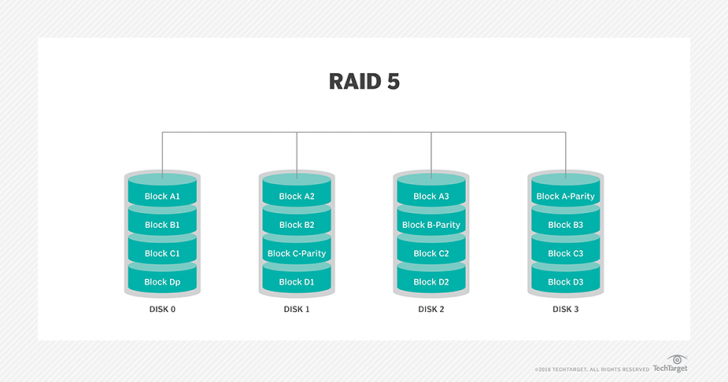 RAID 5 คืออะไร ?