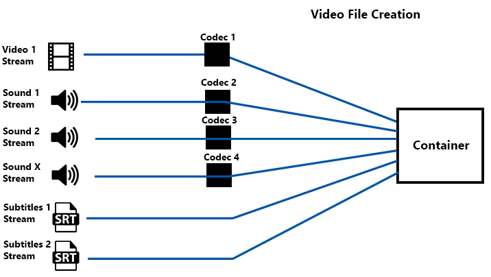 AV1 Codec คืออะไร ? รู้จักการเข้ารหัสวิดีโอที่รองรับการสตรีมวิดีโอ 8K กัน AV1 Codec คืออะไร ? รู้จักการเข้ารหัสวิดีโอที่รองรับการสตรีมวิดีโอ 8K กัน