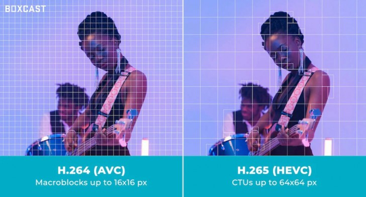 AV1 Codec คืออะไร ? รู้จักการเข้ารหัสวิดีโอที่รองรับการสตรีมวิดีโอ 8K กัน