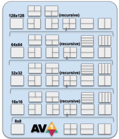 AV1 Codec คืออะไร ? รู้จักการเข้ารหัสวิดีโอที่รองรับการสตรีมวิดีโอ 8K กัน AV1 Codec คืออะไร ? รู้จักการเข้ารหัสวิดีโอที่รองรับการสตรีมวิดีโอ 8K กัน
