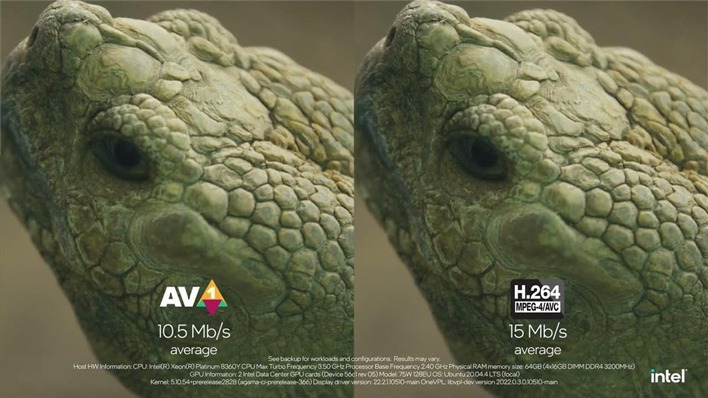 AV1 Codec คืออะไร ? รู้จักการเข้ารหัสวิดีโอที่รองรับการสตรีมวิดีโอ 8K กัน AV1 Codec คืออะไร ? รู้จักการเข้ารหัสวิดีโอที่รองรับการสตรีมวิดีโอ 8K กัน