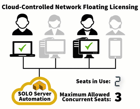 Lifetime License, Perpetual License, Subscription License, Floating License และ Node License ในซอฟต์แวร์คืออะไร ? ต่างกันอย่างไร ? Lifetime License, Perpetual License, Subscription License, Floating License และ Node License ในซอฟต์แวร์คืออะไร ? ต่างกันอย่างไร ?