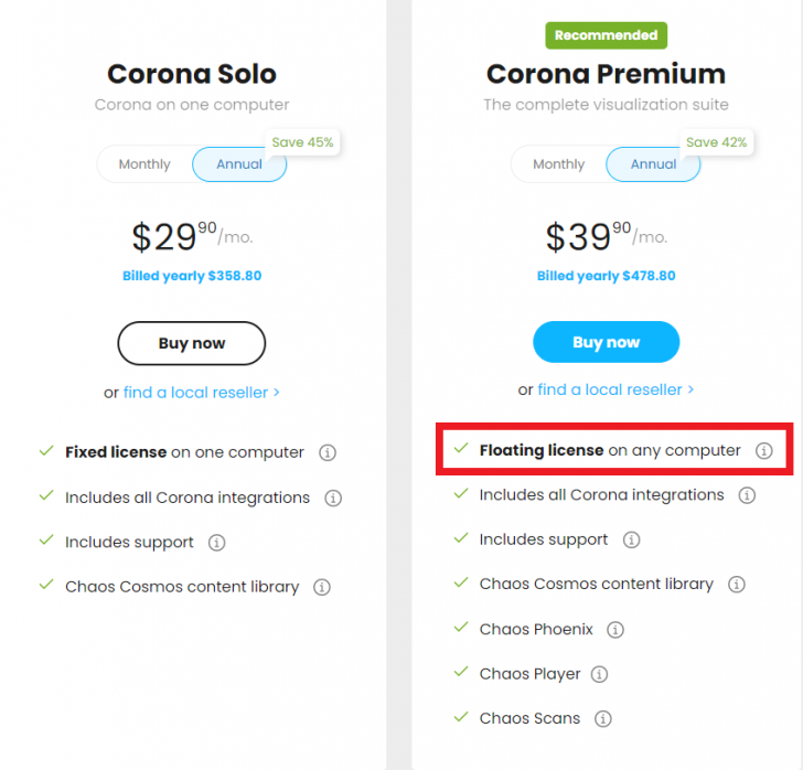 Lifetime License, Perpetual License, Subscription License, Floating License และ Node License ในซอฟต์แวร์คืออะไร ? ต่างกันอย่างไร ?