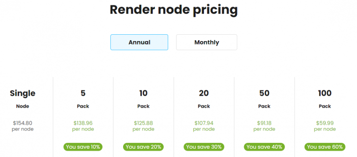 Lifetime License, Perpetual License, Subscription License, Floating License และ Node License ในซอฟต์แวร์คืออะไร ? ต่างกันอย่างไร ?