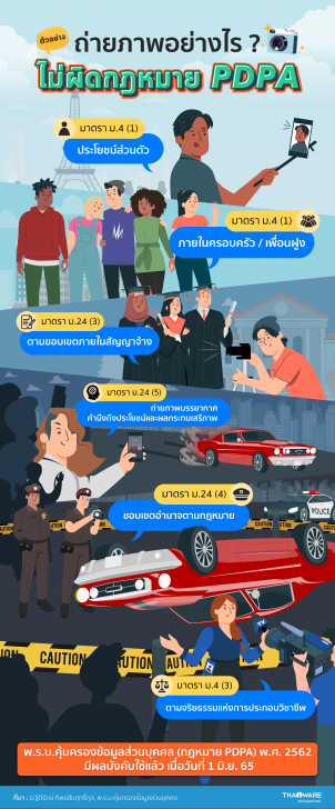 ถ่ายรูป-ถ่ายคลิปวิดีโอ ติดภาพคนอื่นในที่สาธารณะ ได้หรือไม่ ? ถ่ายอย่างไร ไม่ให้ผิดกฎหมาย PDPA