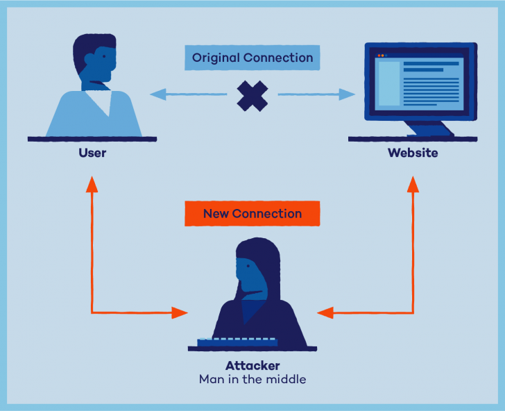 การปลอมเซิร์ฟเวอร์ DNS (DNS Spoofing)