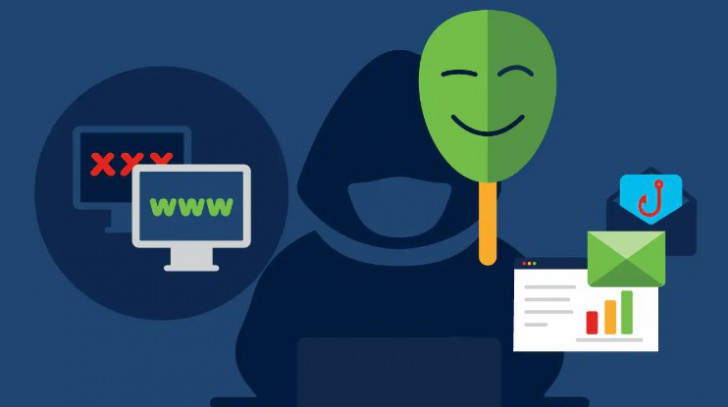 Spoofing คืออะไร ? (What is Spoofing ?)